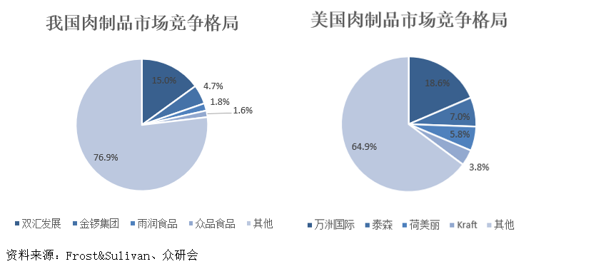 双汇发展估值合理大白马迎来投资机会关键点在于这里