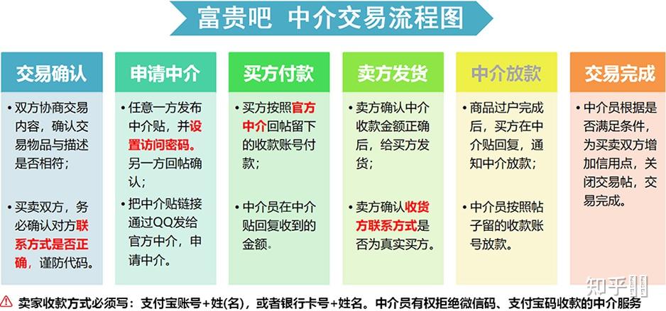 富贵吧中介担保交易安全吗