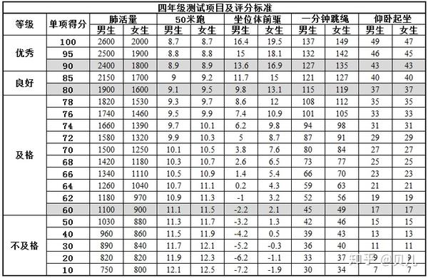 测试教案怎么写(共享教学设计学生体质健康监测单元:二0一七年)