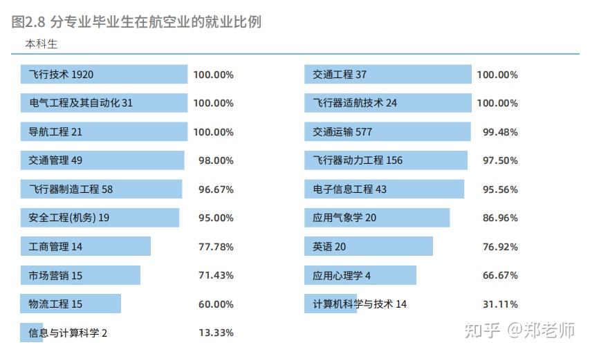 好就业的专业_十大好就业专业_二本专业有哪些专业好就业