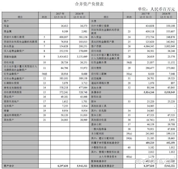 银行流水和财务报表怎么看 zhuanlan.zhihu.com
