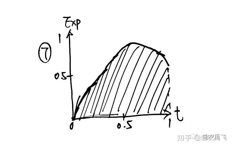 重庆小面10种体验感曲线的科学详解