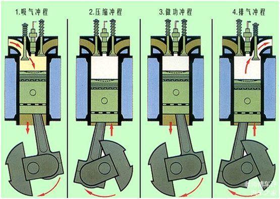 阿特金森循环,米勒循环,奥托循环详解