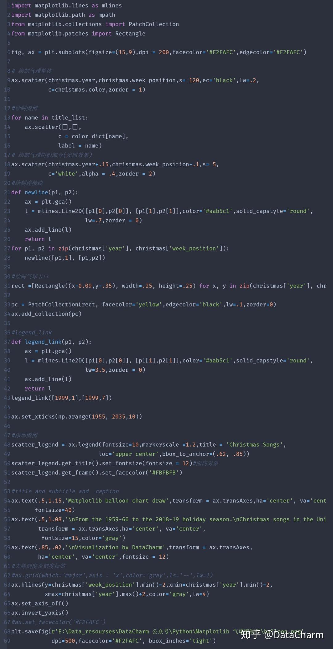 Python Matplotlib Pie Chart Bar Basics With S Mobile Legends Riset Vrogue