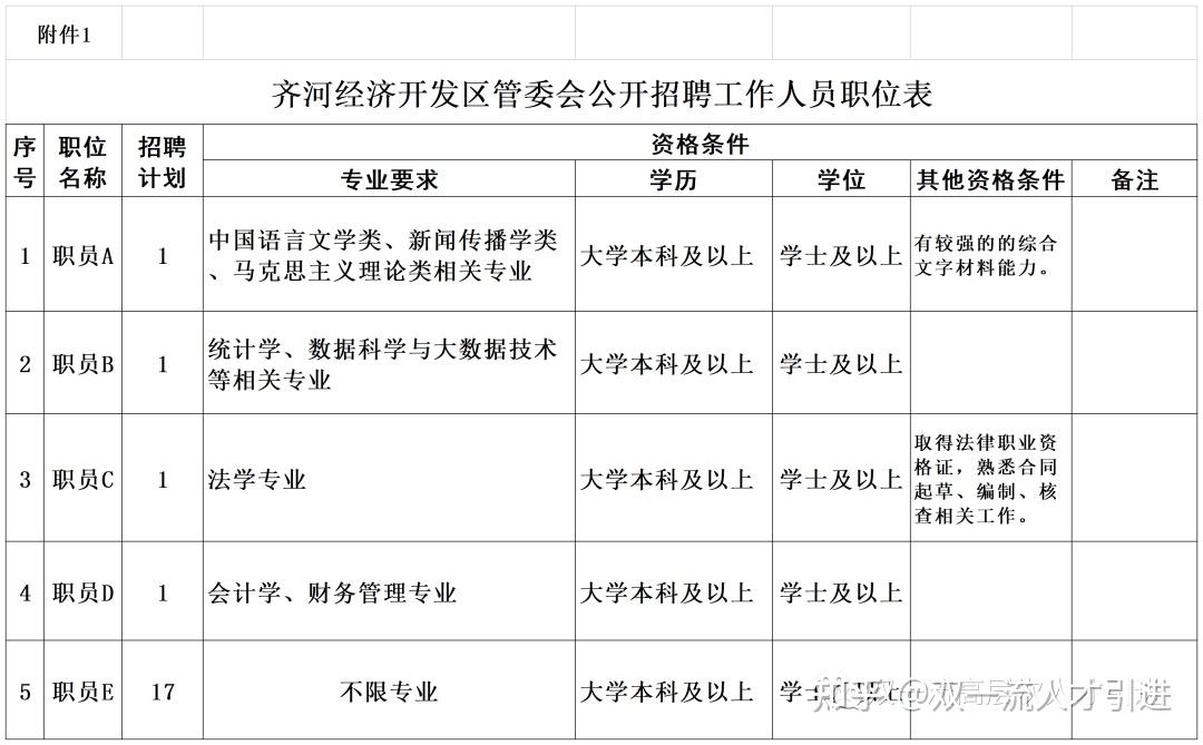 山东德州2021山东省德州市齐河经济开发区管委会招聘21人公告