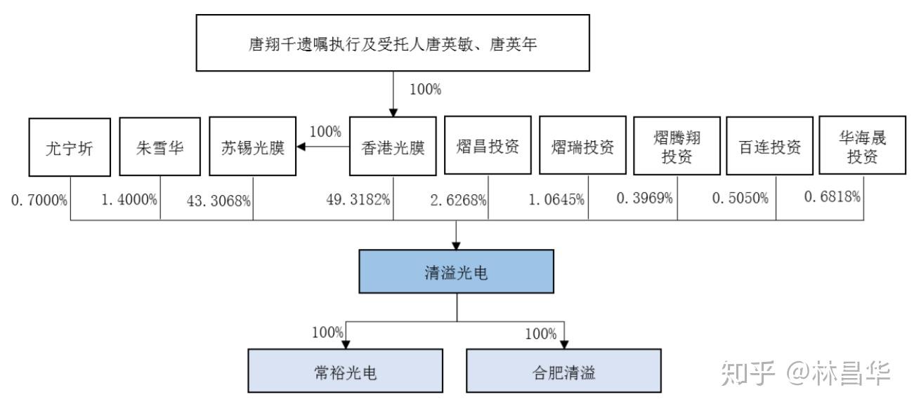 清溢光电分析一下国内掩膜板的龙头