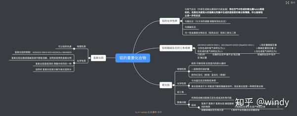 高中化学铝的思维导图