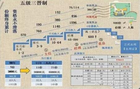 揭开北部湾资本运作的画皮