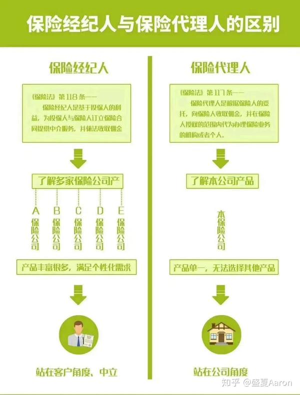 听说「保险经纪人」不是人?