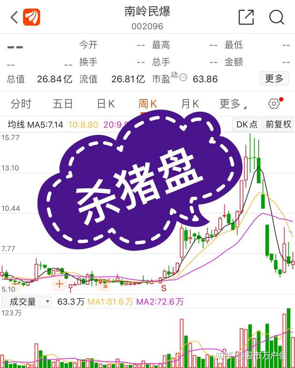 复盘典型的杀猪盘避坑必读