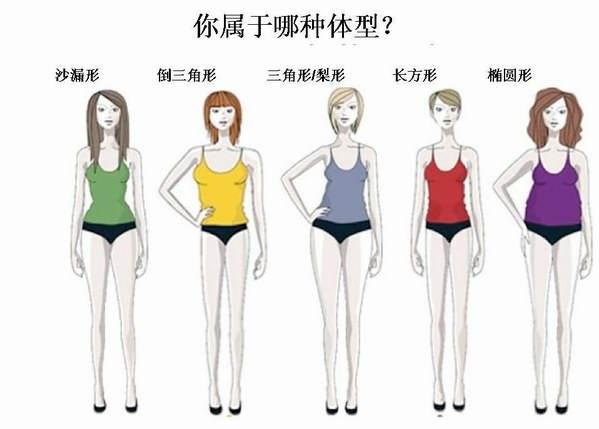 如果男性腰臀比小于0.8,女性小于0.7,就能称为梨型肥胖了.