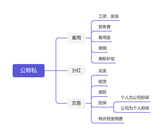 律师眼中的公转私