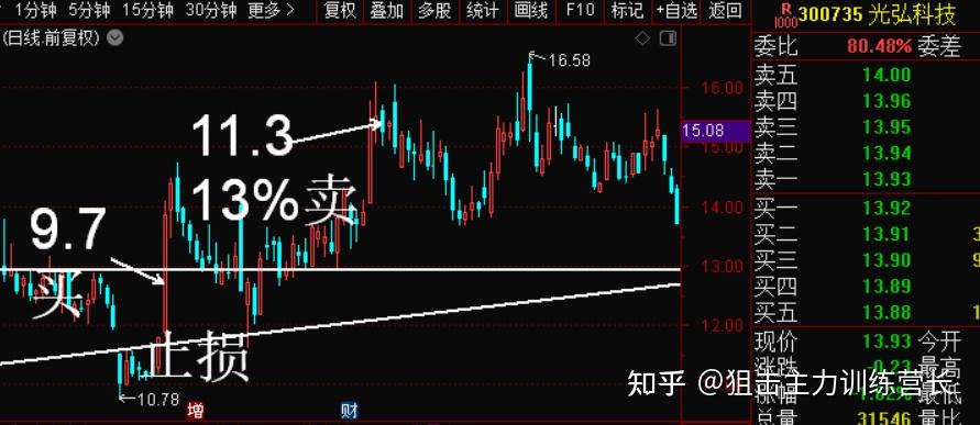 狙击主力比赛账户参加炒股大赛专门开的模拟账户十三221