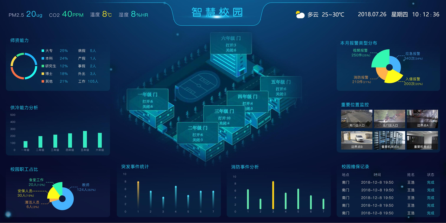 支小蜜ai平安宿舍校园安防管理系统