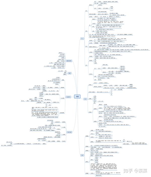 《论语》的智慧 思维导图
