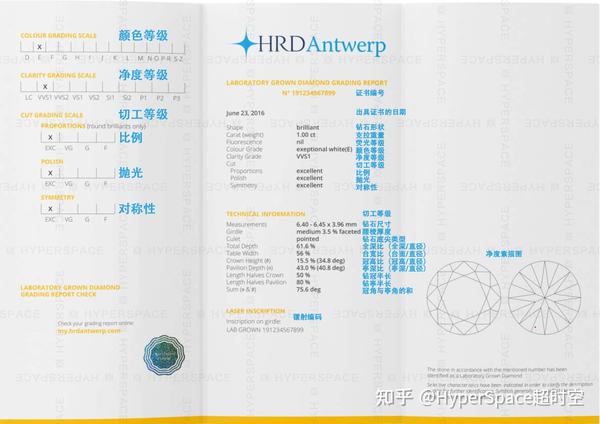 鉴定证书如下图: hrd antwerp针对目前市场上出现的培育钻石也出具了