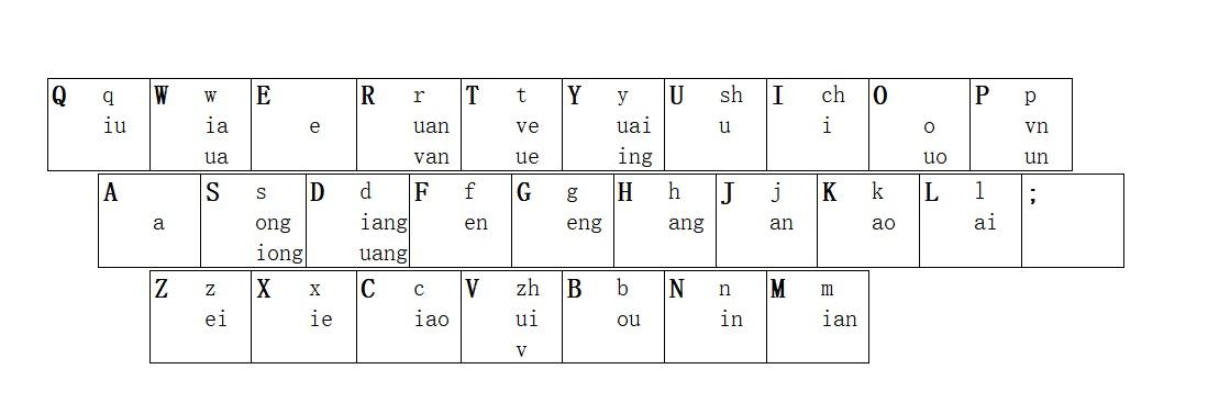 双拼 键盘 - 知乎