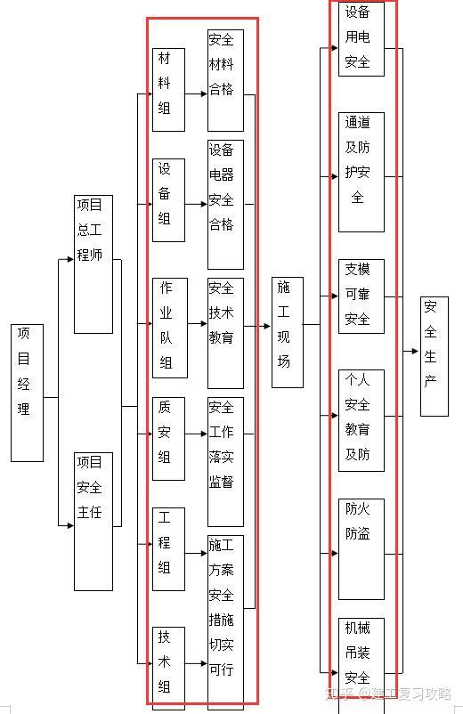 中建最新市政施工组织设计方案都是工程实例专业详细实用