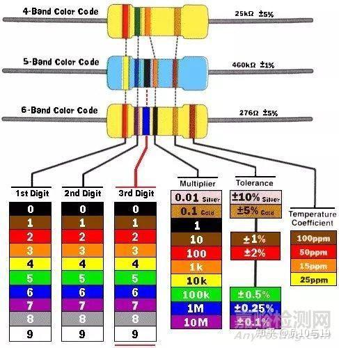 色环电阻中色环的作用阻值