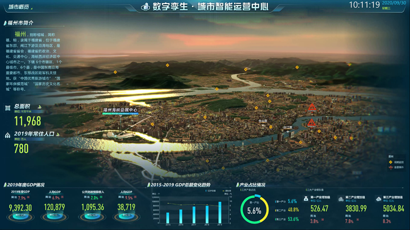 数字冰雹 数字孪生城市智能运营中心(ioc)可视化决策系统