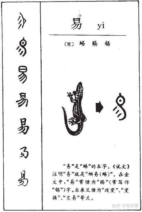 比如易字,本意是蜥蜴,也是将要倒酒的含义,后才引申为交易,变化等意.