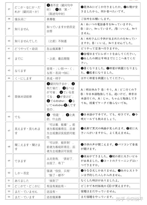 高校试讲教案模板_日语试讲教案模板_小学美术试讲教案模板