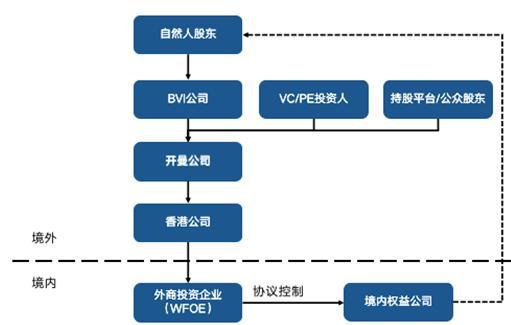 如何搭建vie架构?