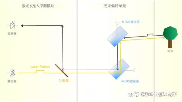 虹科揭开关于激光雷达传感器的常见误区part1
