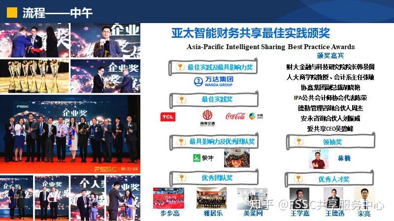 2019财务共享年度盛会30余位行业大咖财会界明星邀你一同见证