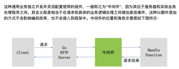 刘顺琦刘顺琦gin框架底层原理解析