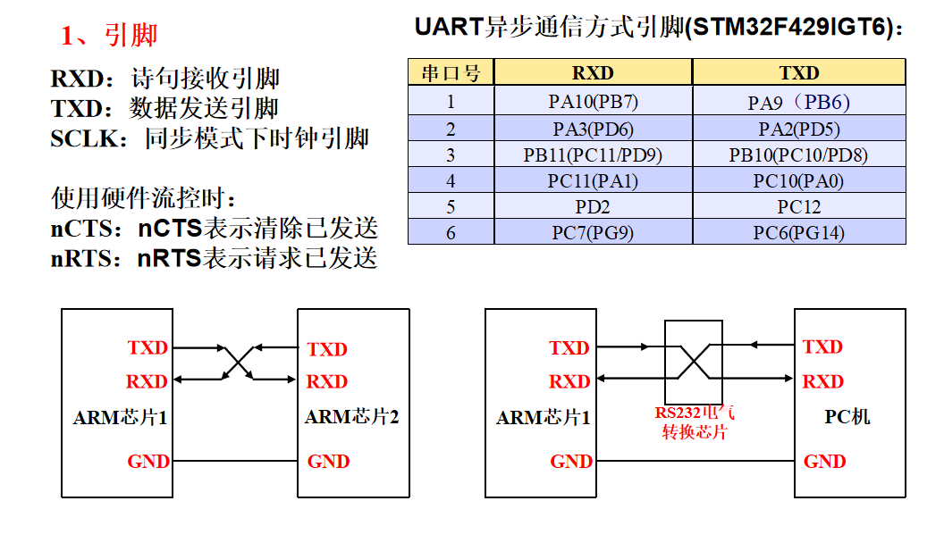 10 通用同步异步收发器USART 知乎