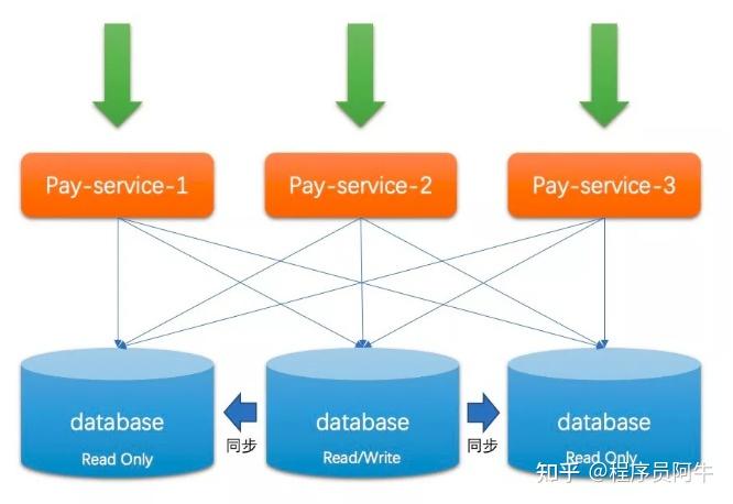 如何制定并实施MySQL上云迁移方案？探索上云迁移服务的关键步骤
