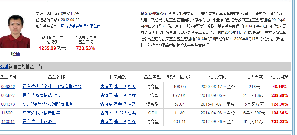 优秀的基金经理三张坤