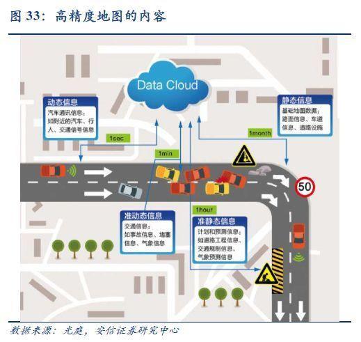 高精地图在互联网行业的应用与发展