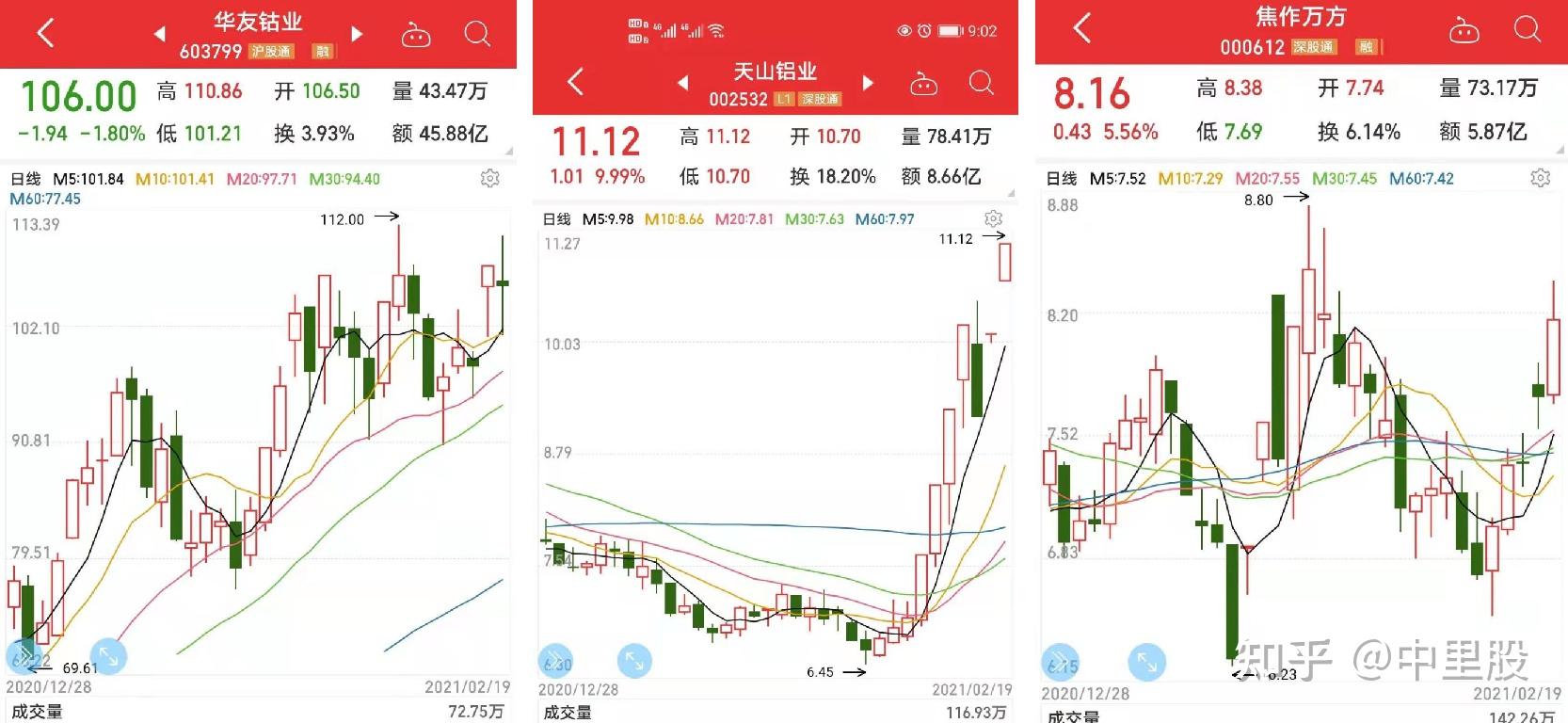 2021有色金属个股解析,34只股价大涨,10余只连板,建议