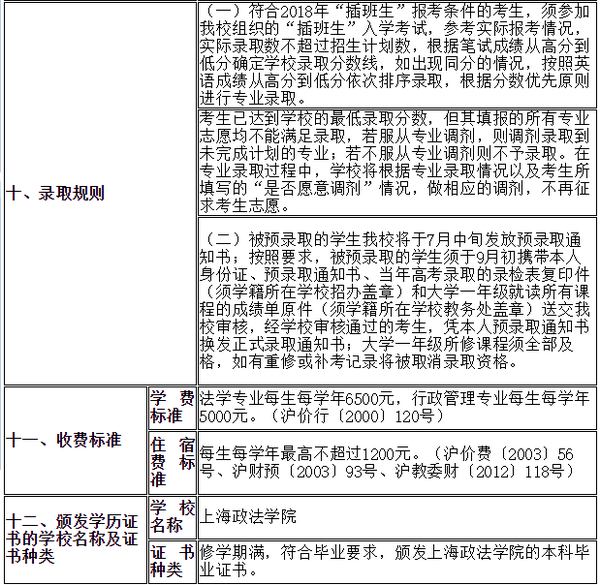上海政法学院2018年插班生招生简章综合能力初中九年级答案物理训练图片