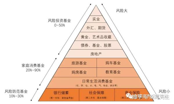 个人理财规划,您开始做了吗?