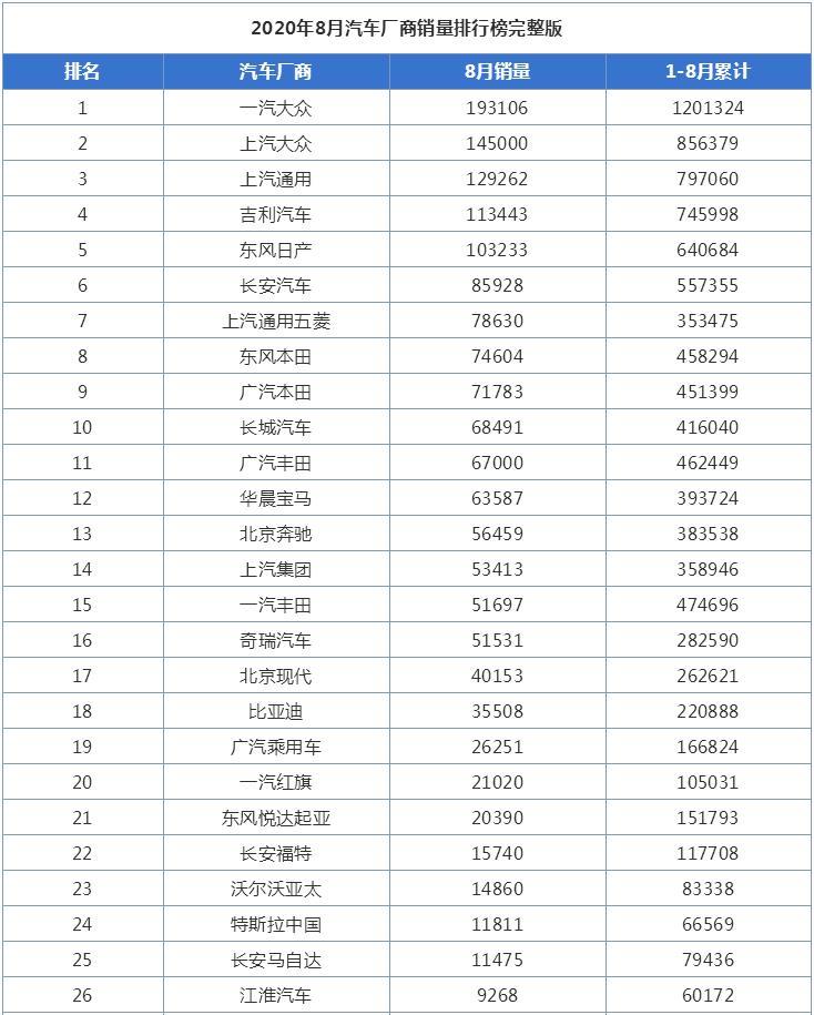 欧洲汽车品牌销量排行_9月汽车销量排行榜_2015年6月微型车销量排行