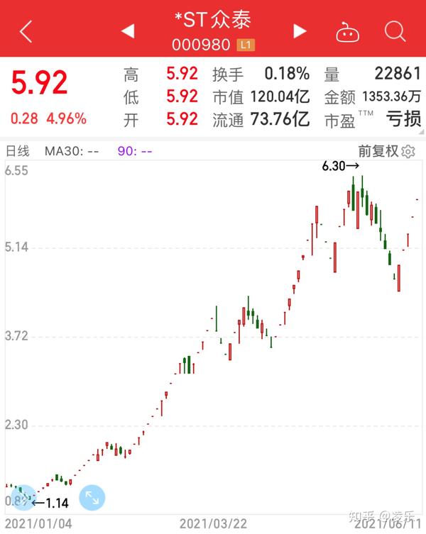 如何才能把握2021年这一轮股市行情?