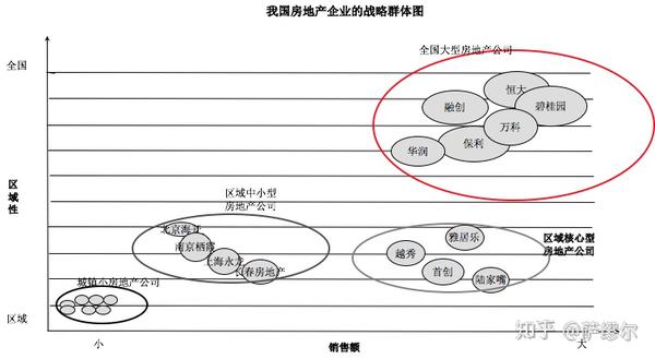 行业研究工具战略群体分析