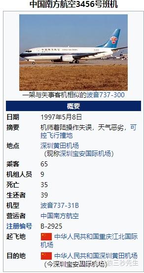 我国的航空事故(二十一)中国南方航空3456号班机空难