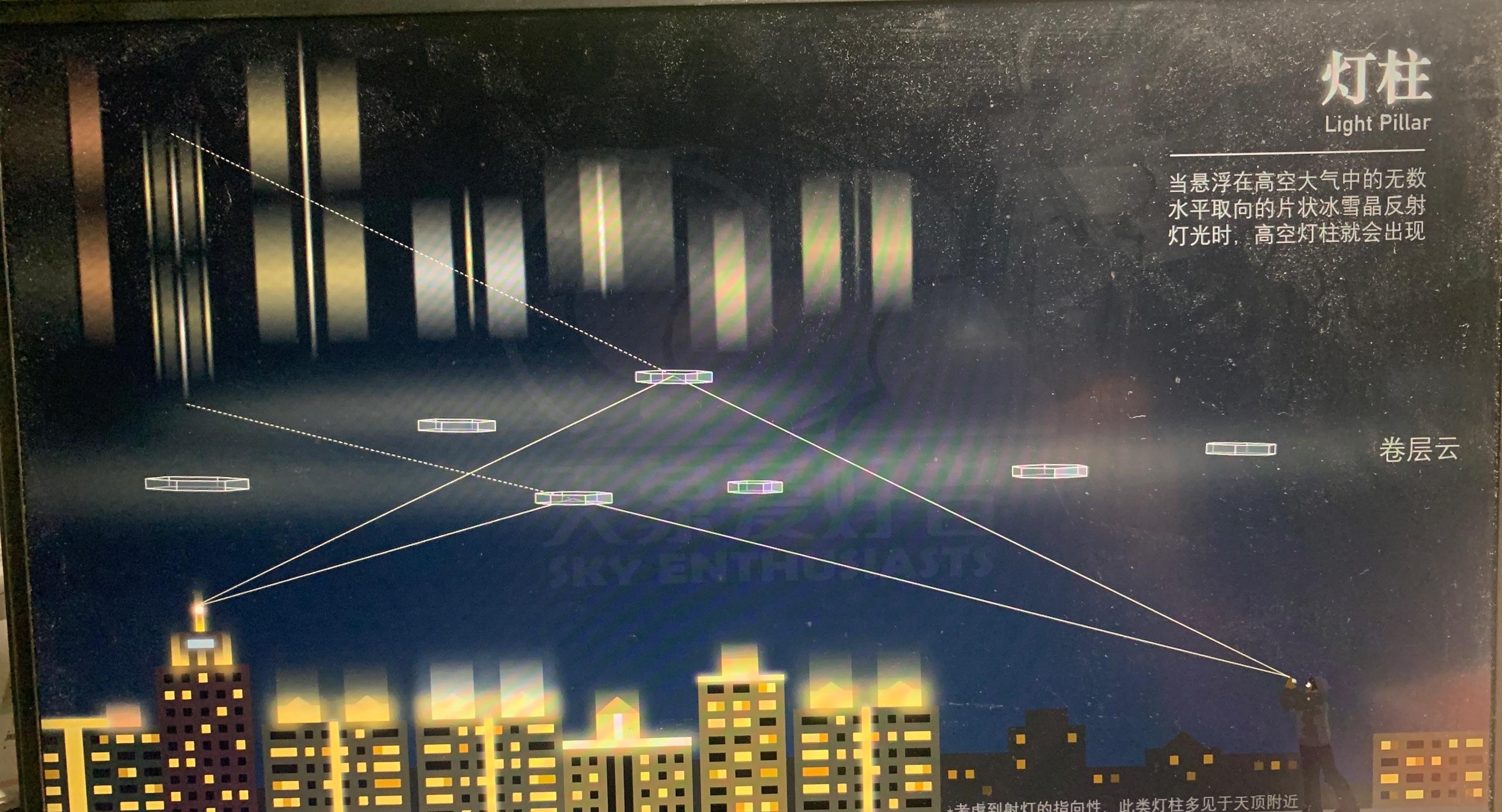 武汉1月10日夜空出现暖夜灯柱这种现象是怎么形成的