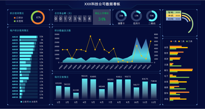 150份excel可视化财务报表分析表报告模板可直接套用