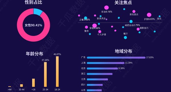 通过2020小红书kol大盘,粉丝画像,商业价值看2021小红书kol运营趋势