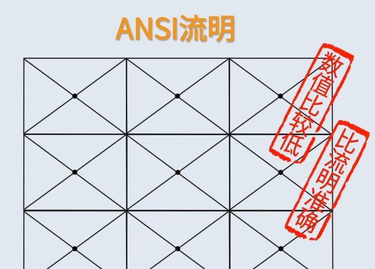 投影仪的亮度ansi流明有什么区别
