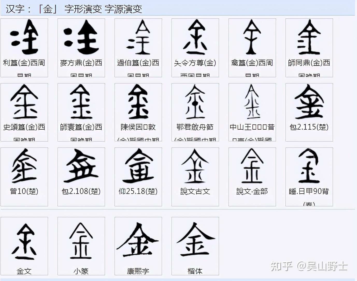 金字人字头下面为什么是玉字的异体字