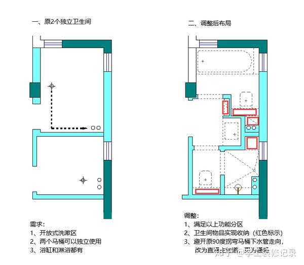 家务区可以把阳台的价值释放出来,在这里享受休闲生活,亲子活动等