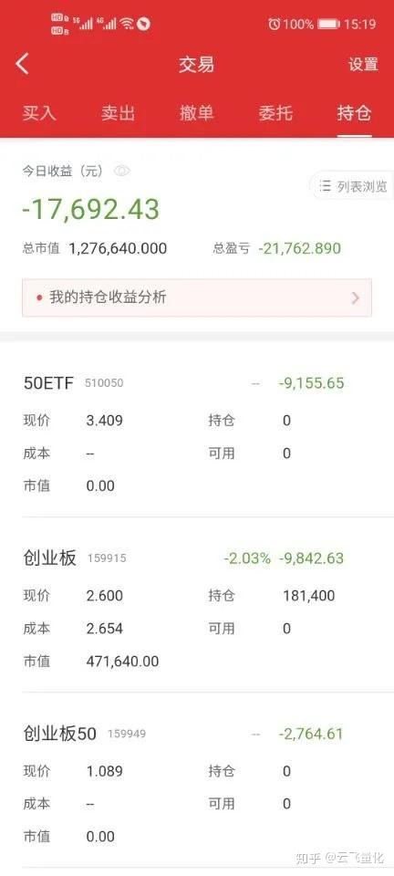 今天38%的资金被忽悠了(2020-10-19)