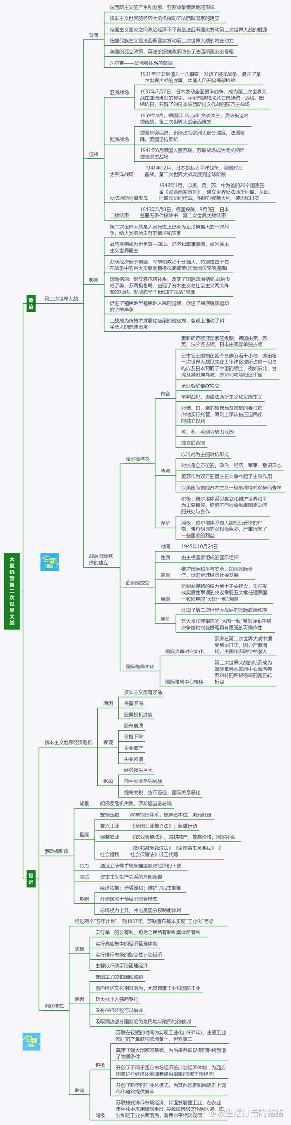 中国近代史思维导图,想搞清历史,这个必须看!收藏 转发