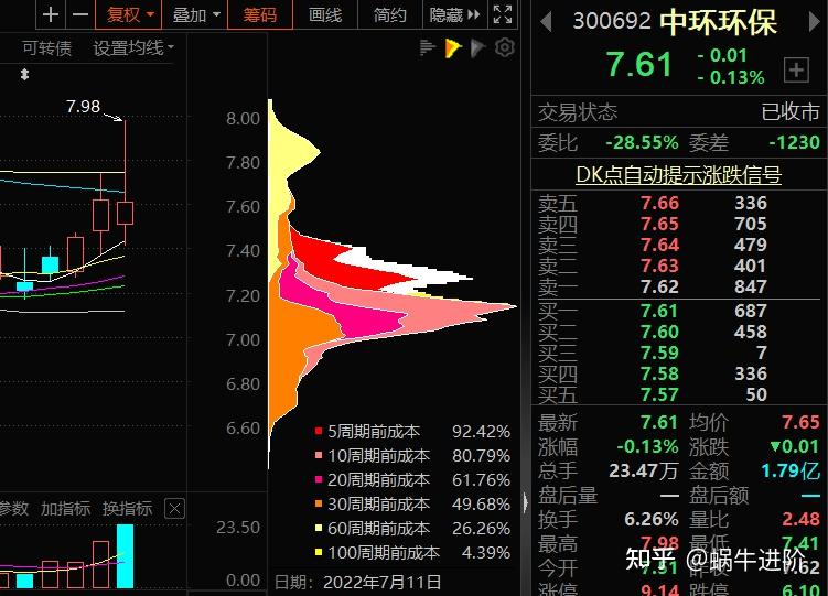 part 4   蜗牛股票池转债标的:6星:胜d转债5星:凯z转债,正c转债,中h转